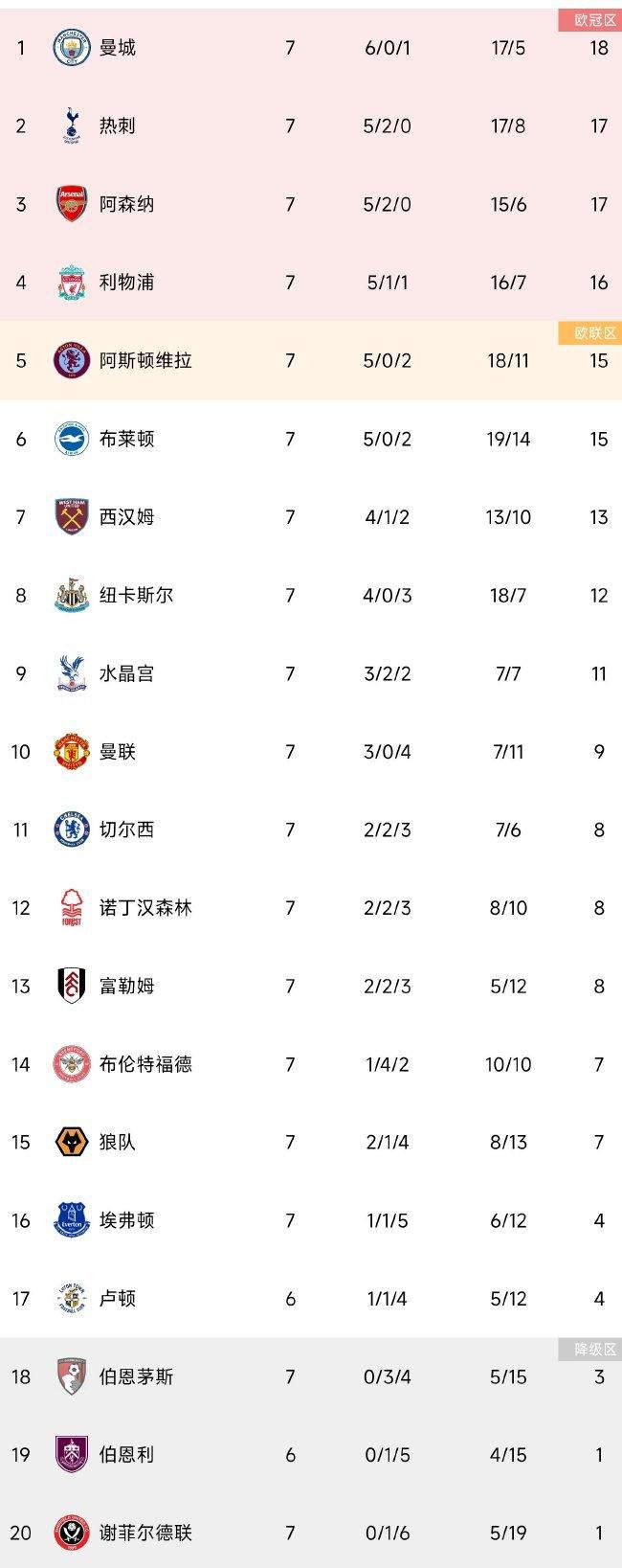 北京时间11月13日凌晨1点整，2023-24赛季意甲第12轮罗马德比在罗马奥林匹克体育场展开角逐，罗马客场挑战拉齐奥。